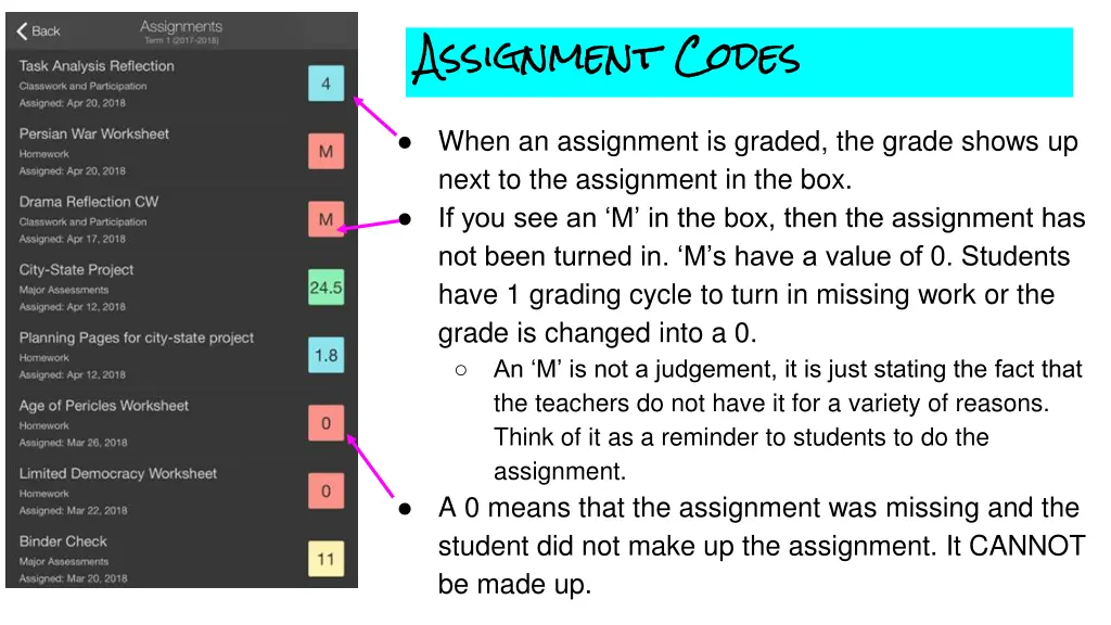 assignment codes