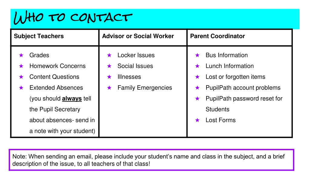 who to contact subject teachers
