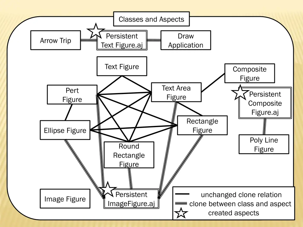 classes and aspects