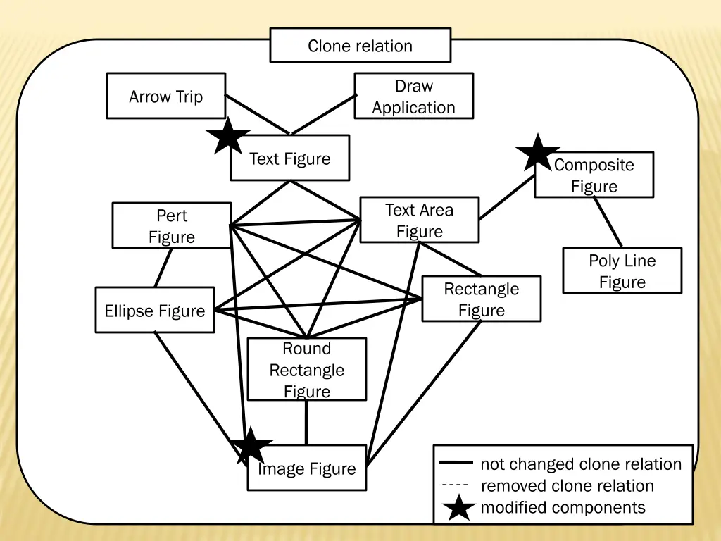 clone relation 1