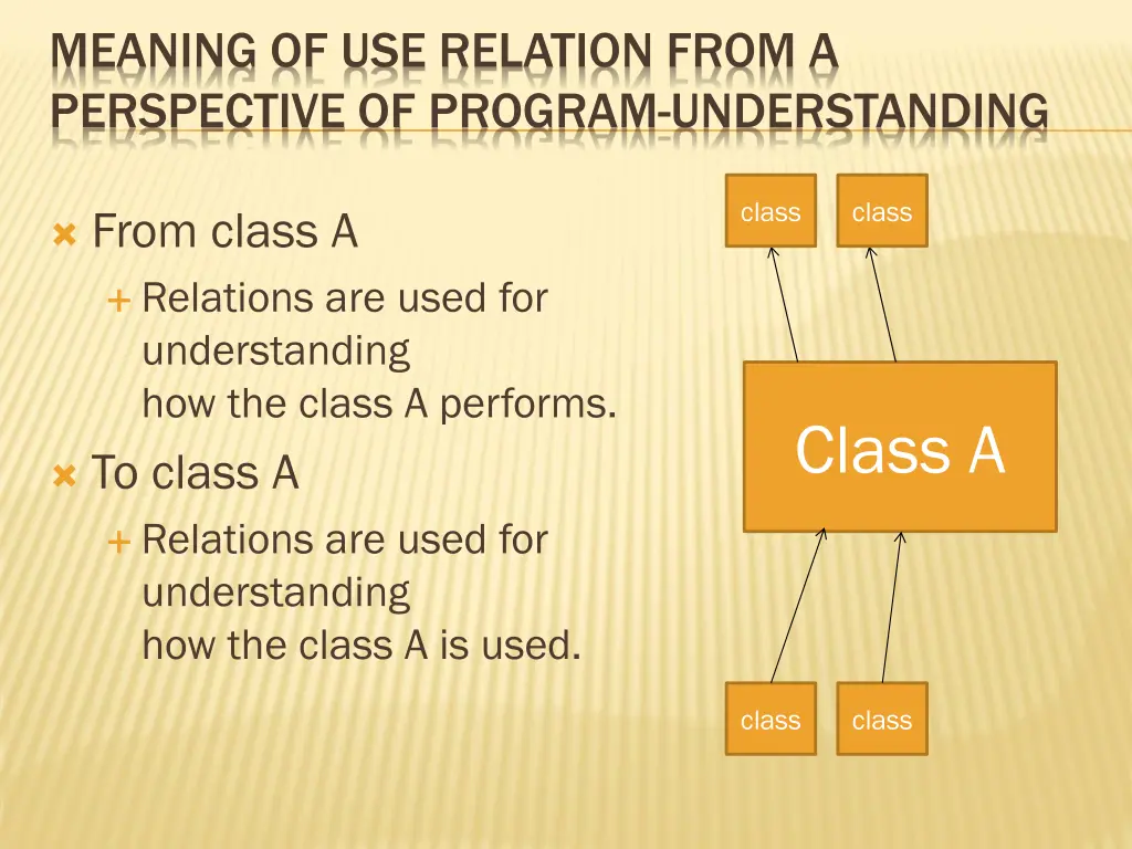 meaning of use relation from a perspective