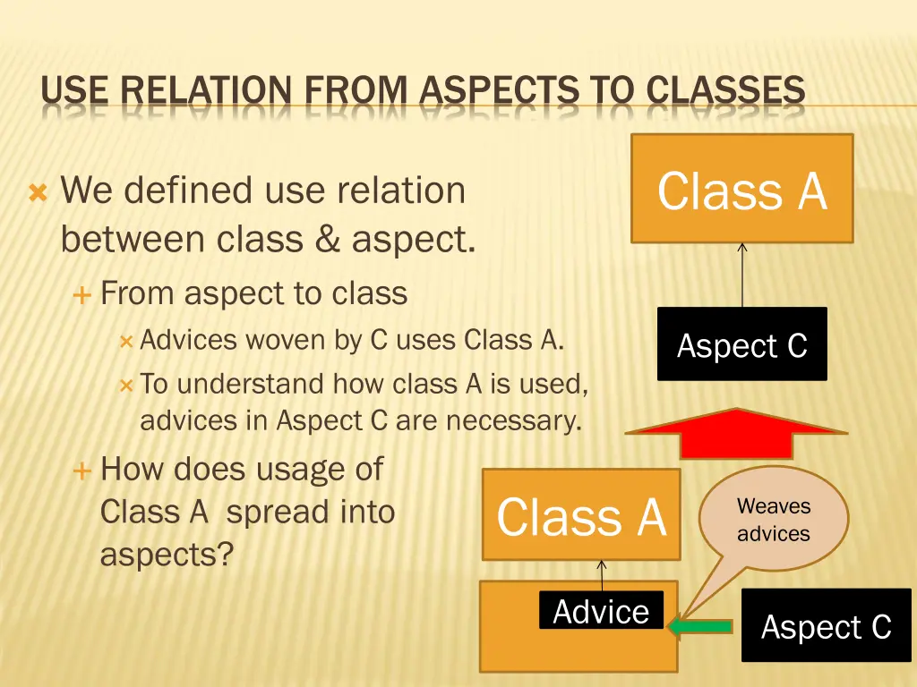 use relation from aspects to classes