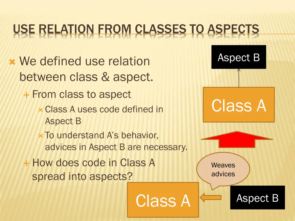 use relation from classes to aspects