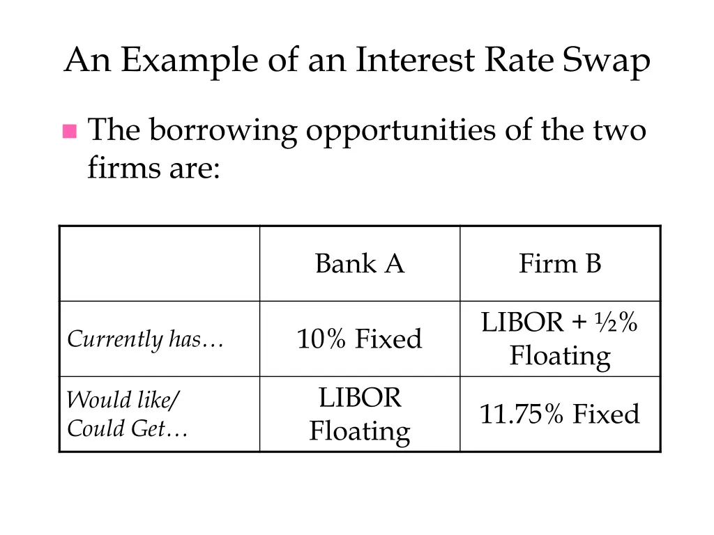an example of an interest rate swap 2