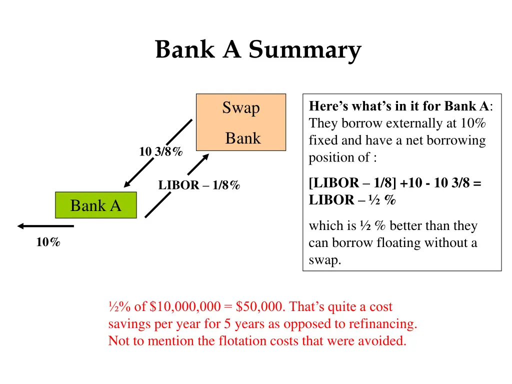bank a summary