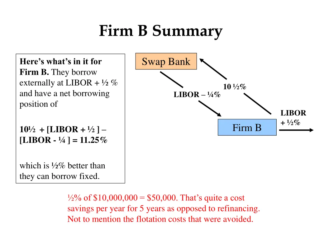 firm b summary