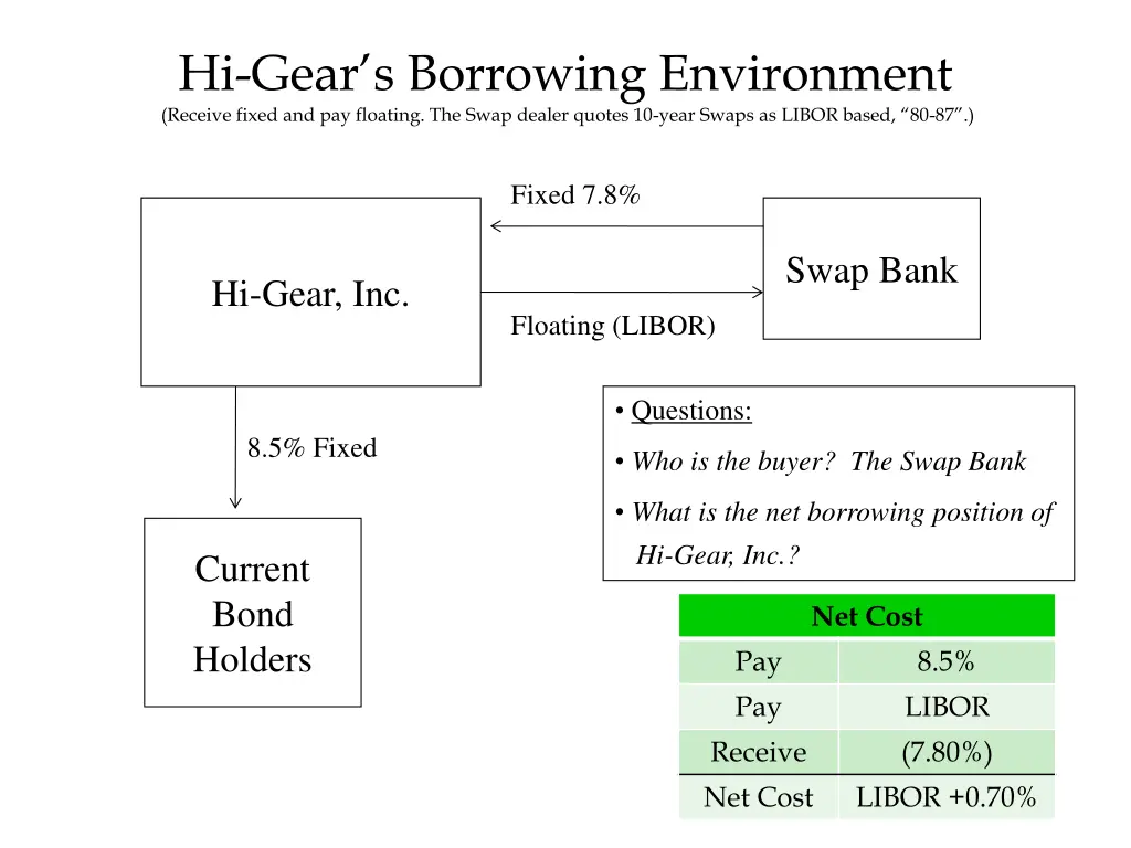 hi gear s borrowing environment receive fixed