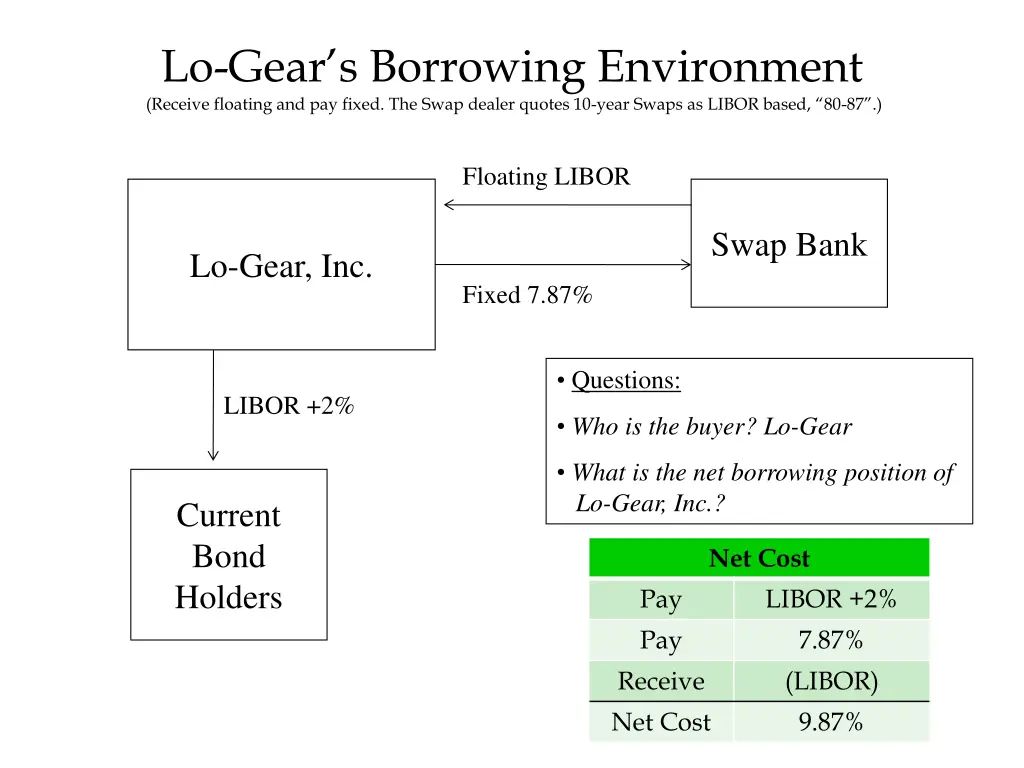 lo gear s borrowing environment receive floating