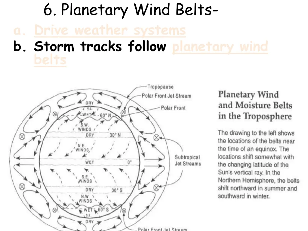 6 planetary wind belts a drive weather systems