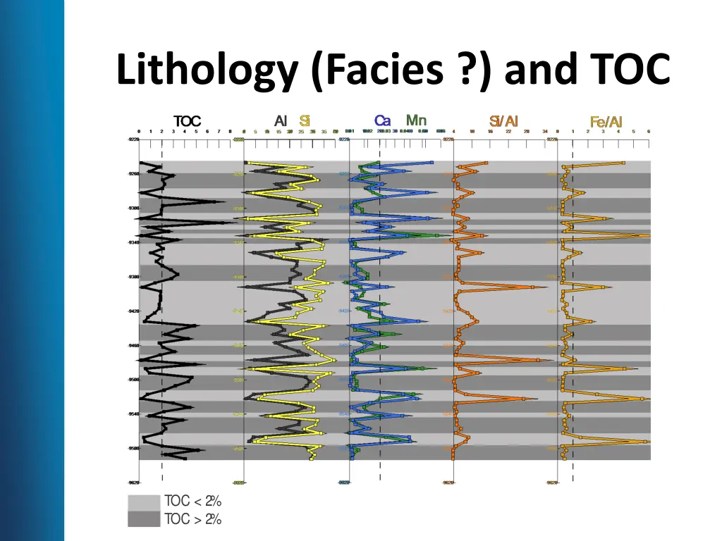 lithology facies and toc 1