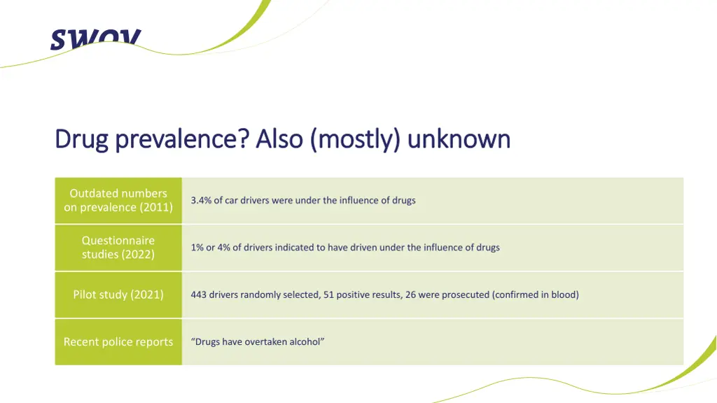 drug drug prevalence prevalence also