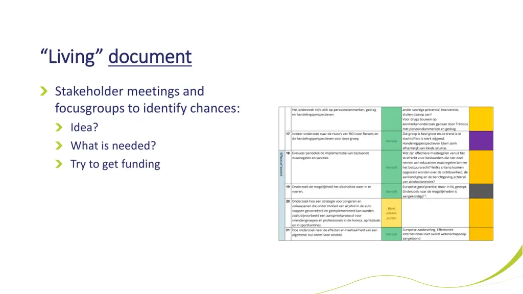 living living document document