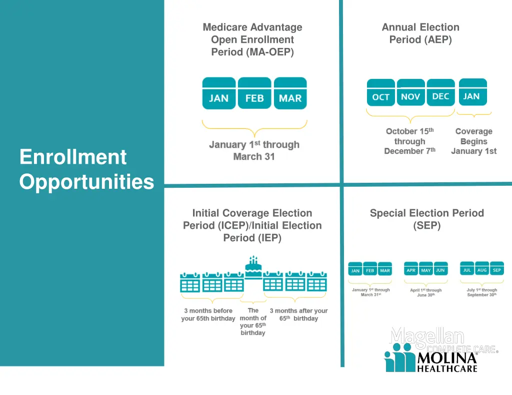 medicare advantage open enrollment period ma oep
