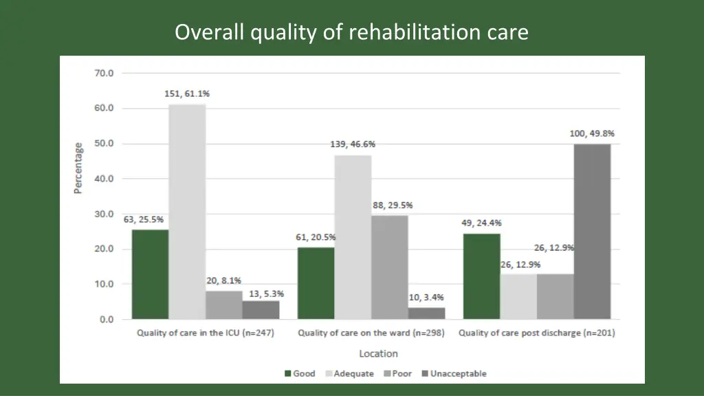 overall quality of rehabilitation care
