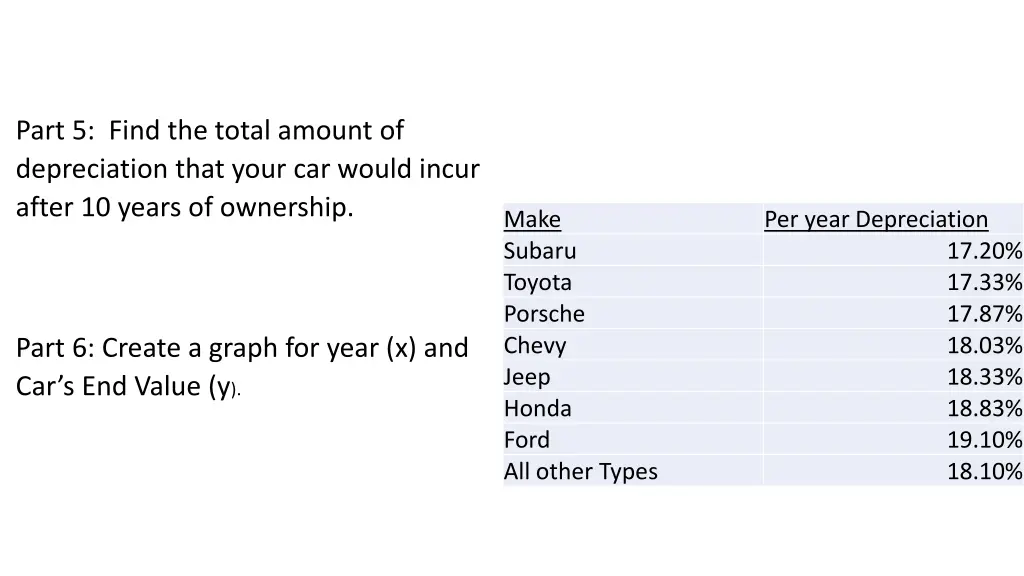 part 5 find the total amount of depreciation that 1