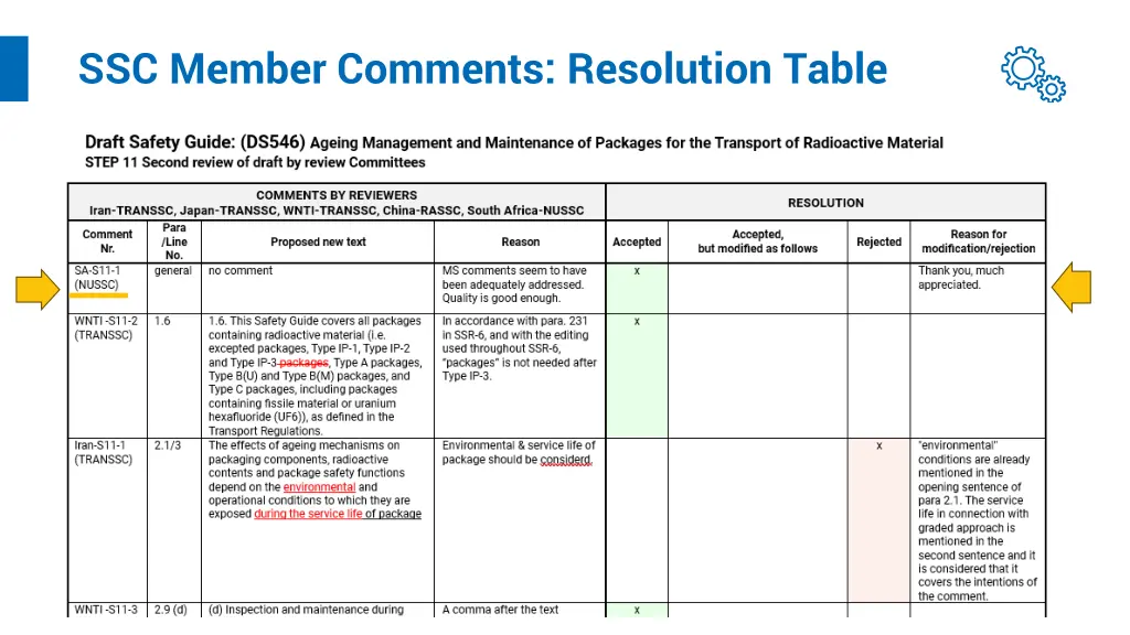 ssc member comments resolution table