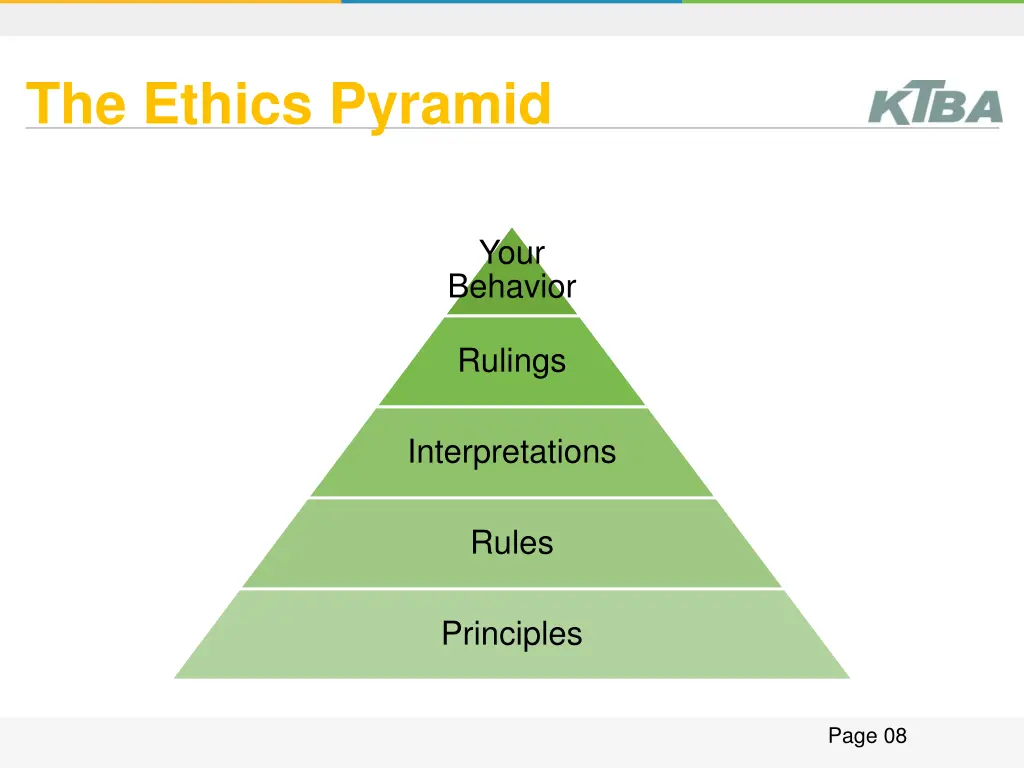 the ethics pyramid