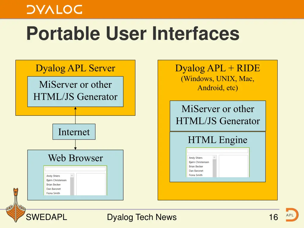portable user interfaces