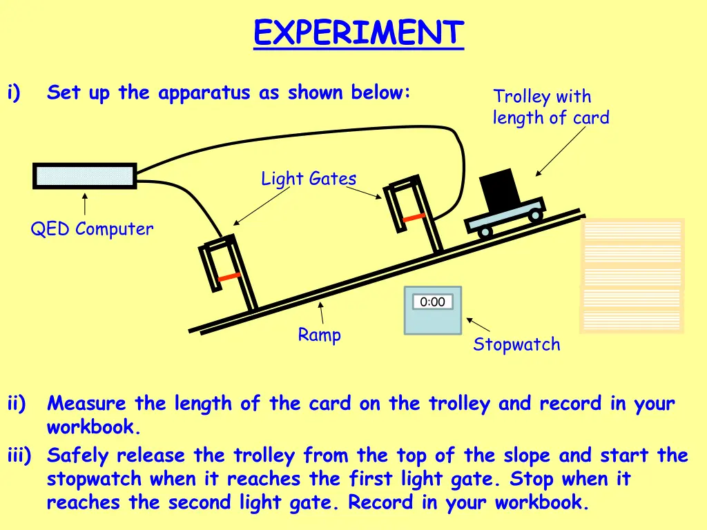 experiment