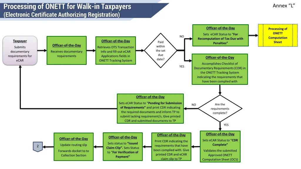 processing of onett for walk in taxpayers