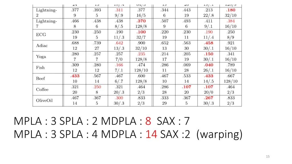 mpla 3 spla 2 mdpla 8 sax 7 mpla 3 spla 4 mdpla
