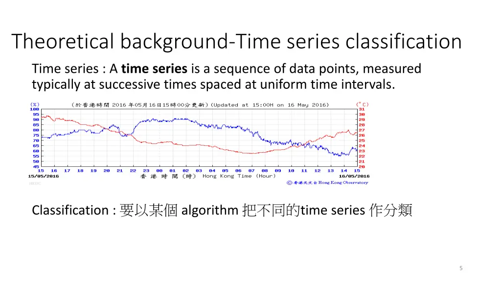 theoretical background time series classification