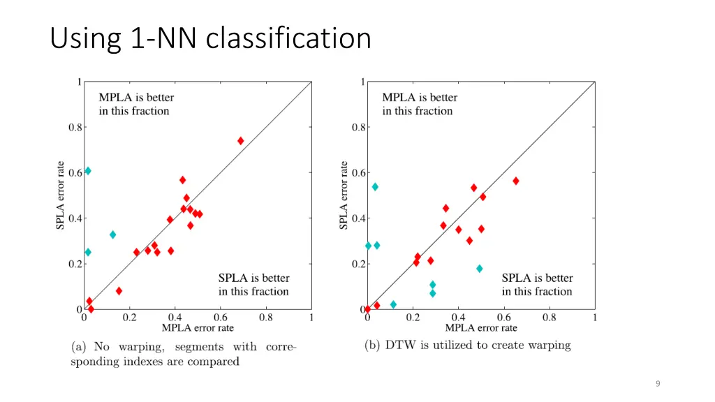using 1 nn classification