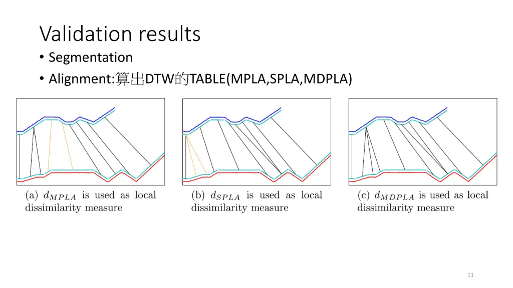 validation results segmentation alignment