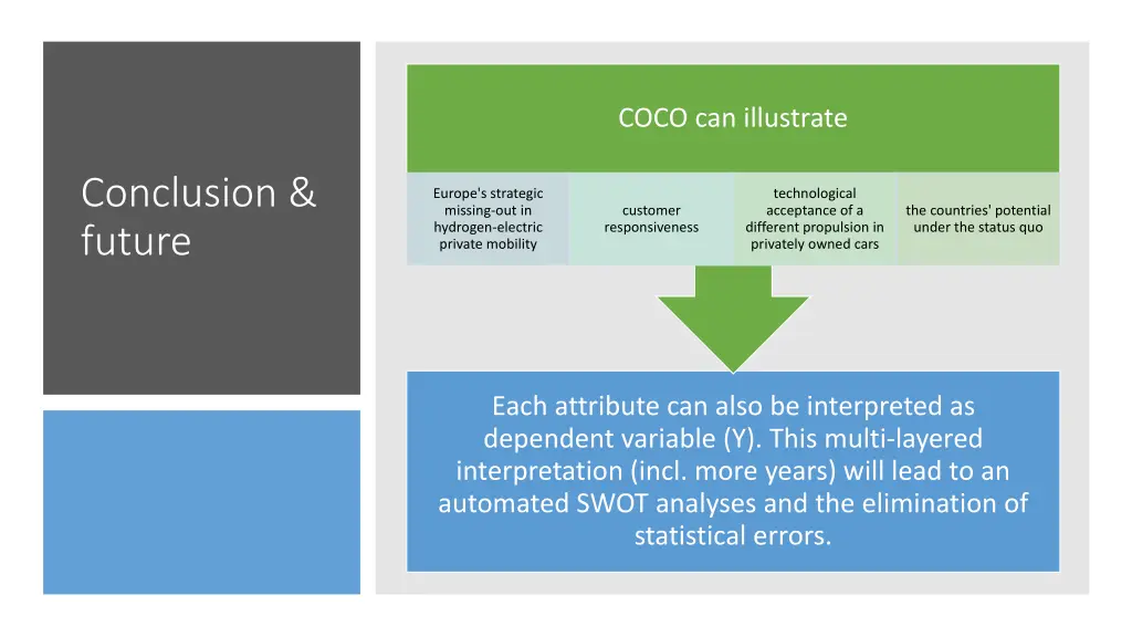 coco can illustrate