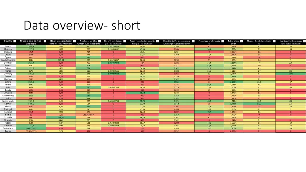 data overview short