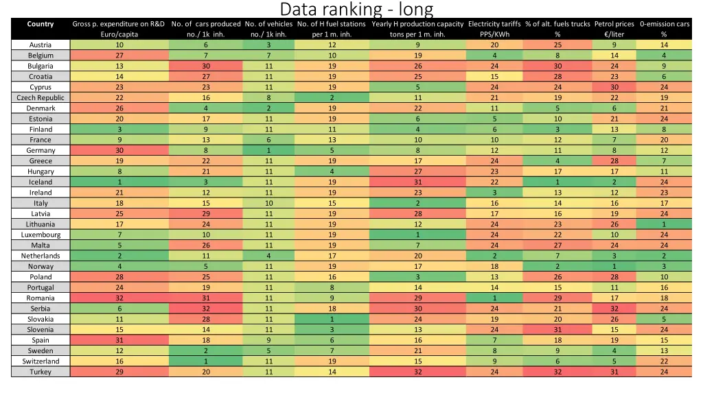 data ranking long