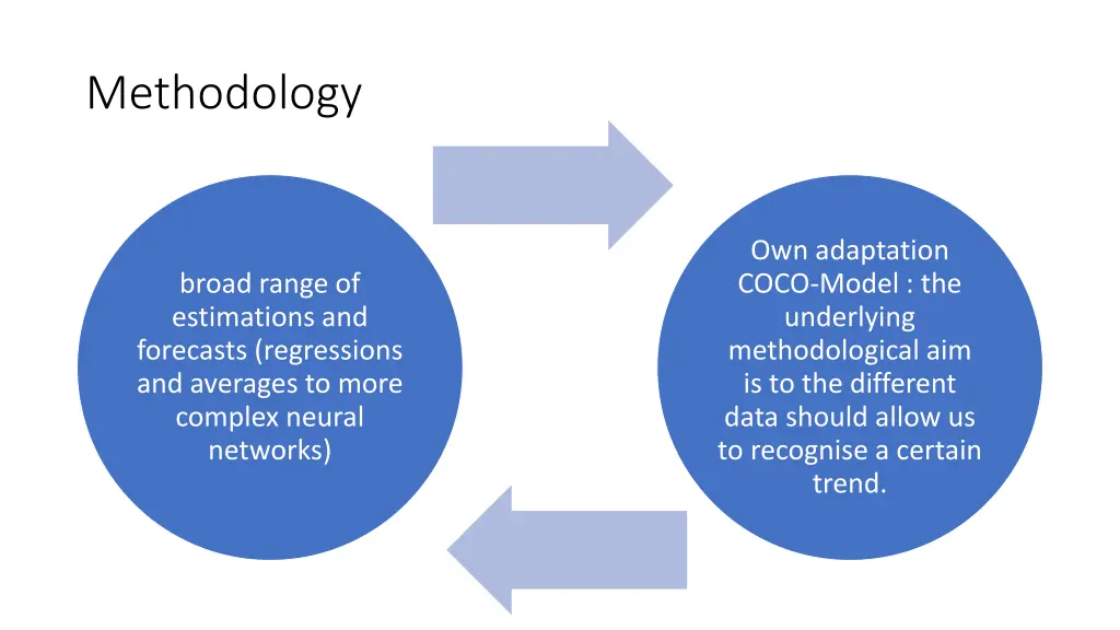 methodology
