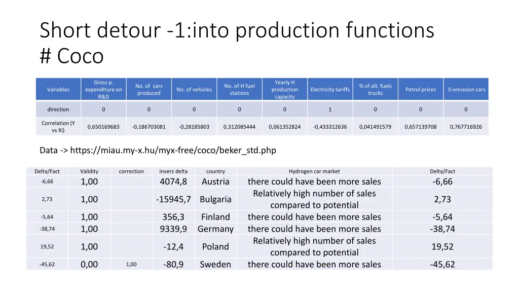 short detour 1 into production functions coco