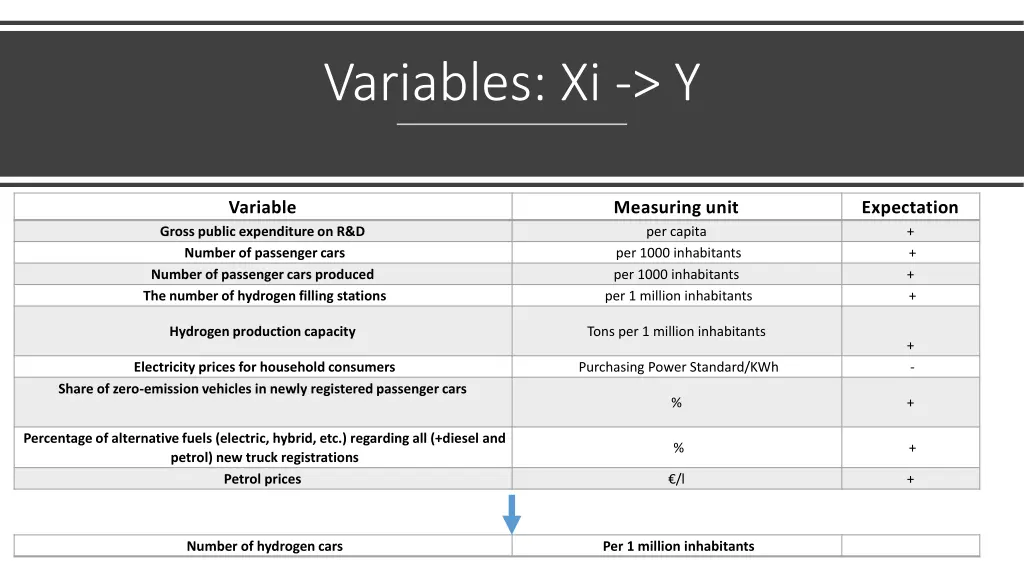variables xi y