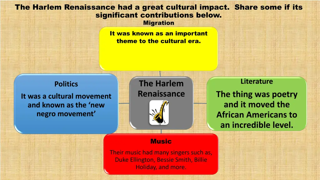 the harlem renaissance had a great cultural