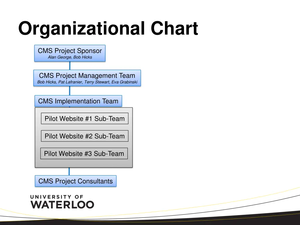 organizational chart