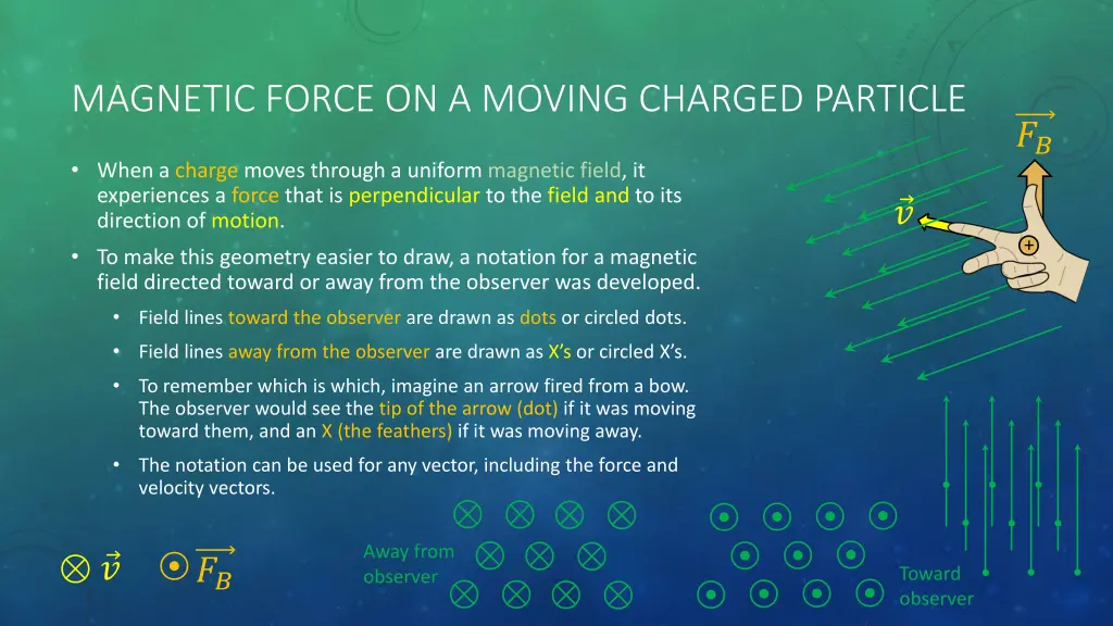 magnetic force on a moving charged particle