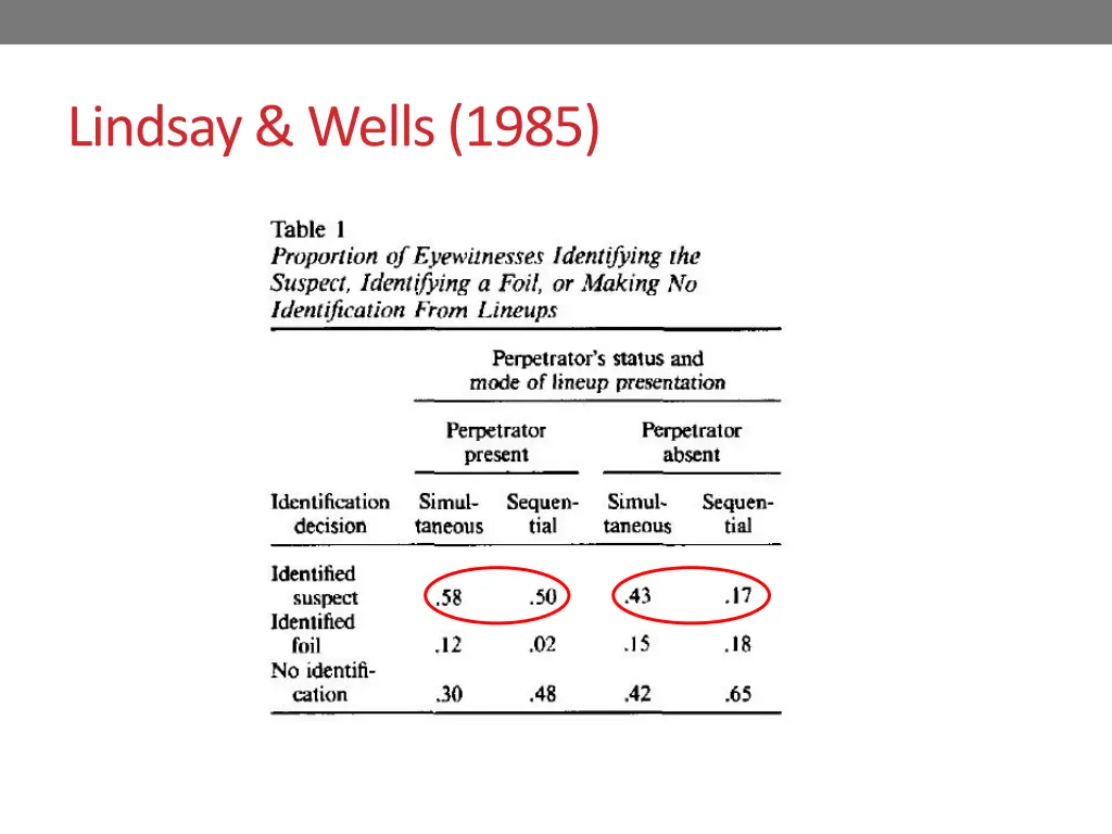 lindsay wells 1985 1