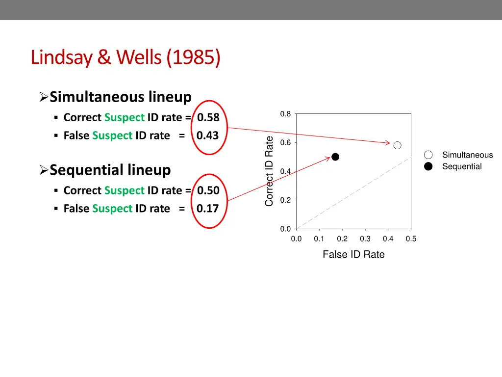 lindsay wells 1985 3