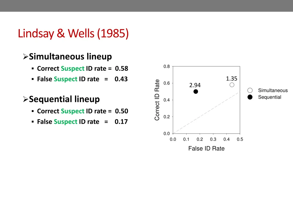 lindsay wells 1985 4