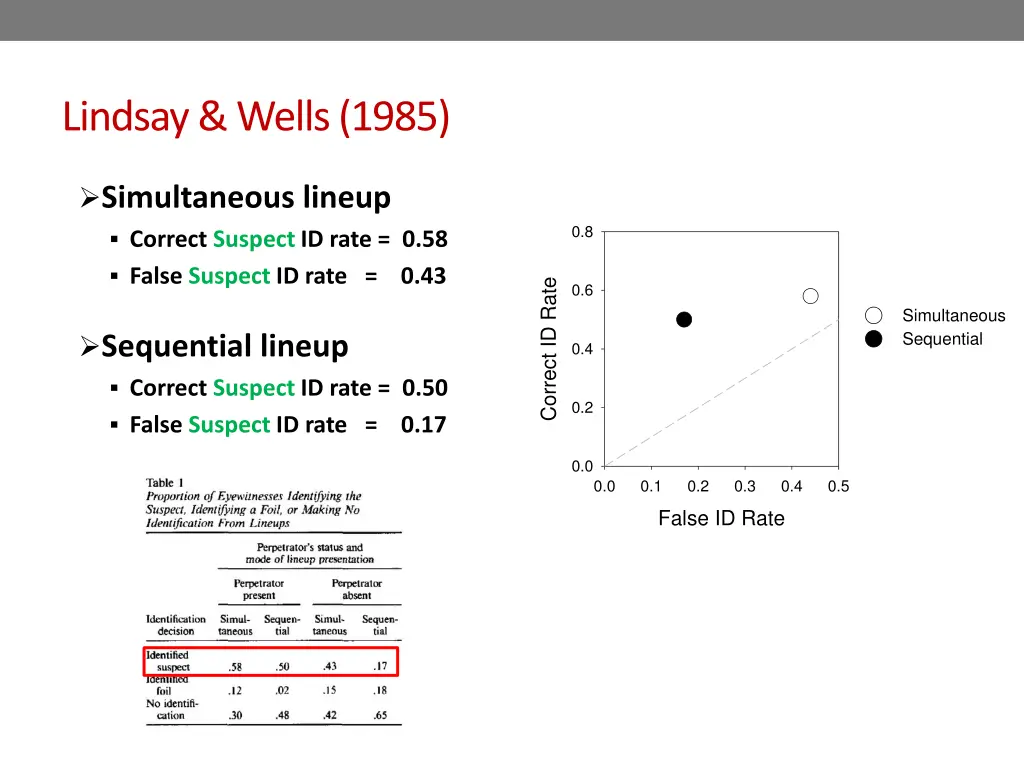 lindsay wells 1985 5