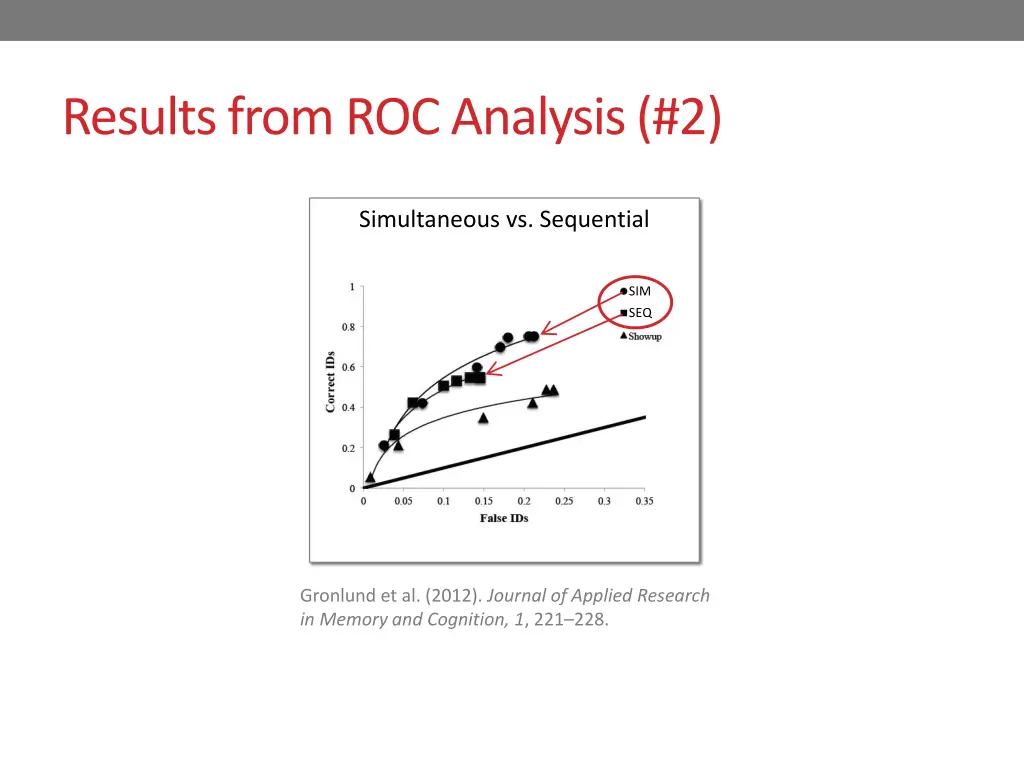 results from roc analysis 2