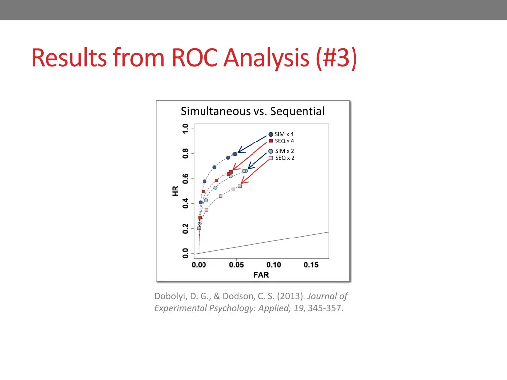 results from roc analysis 3