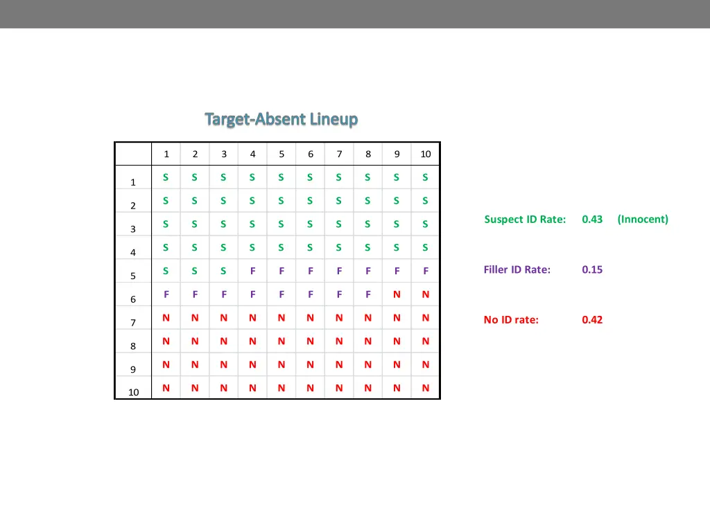 target absent lineup 1
