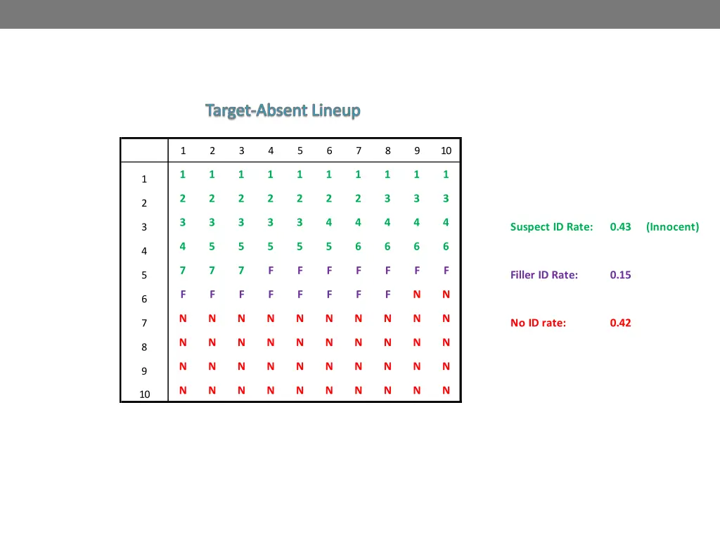 target absent lineup 2