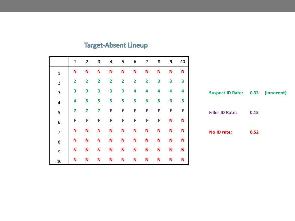 target absent lineup 3