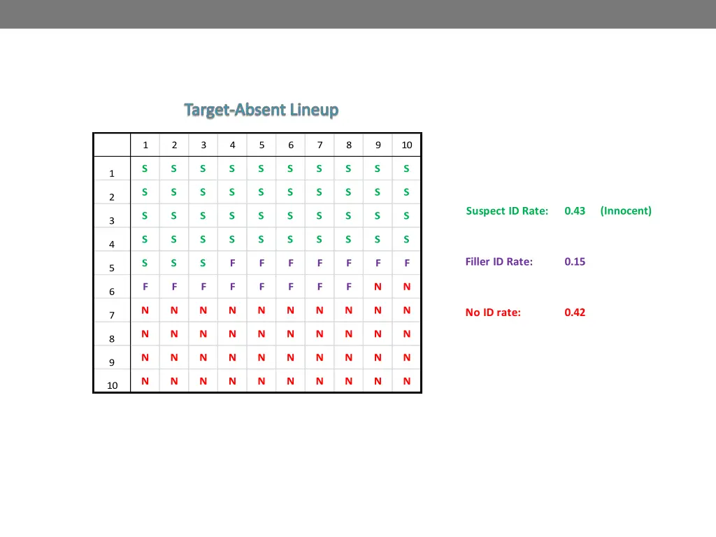 target absent lineup