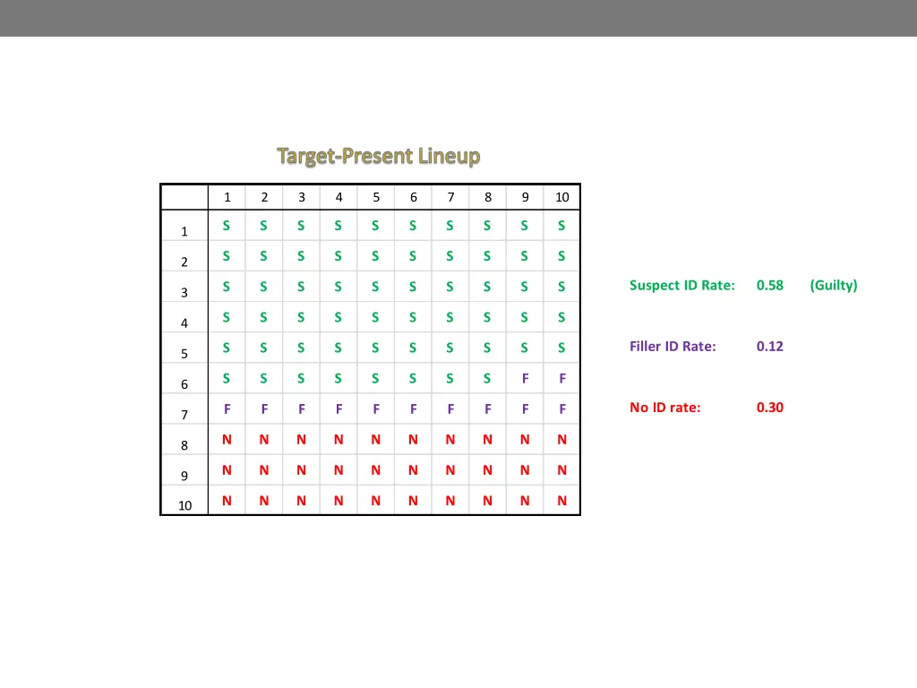 target present lineup 1