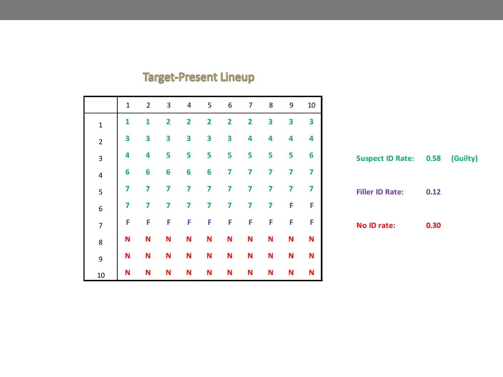 target present lineup 2