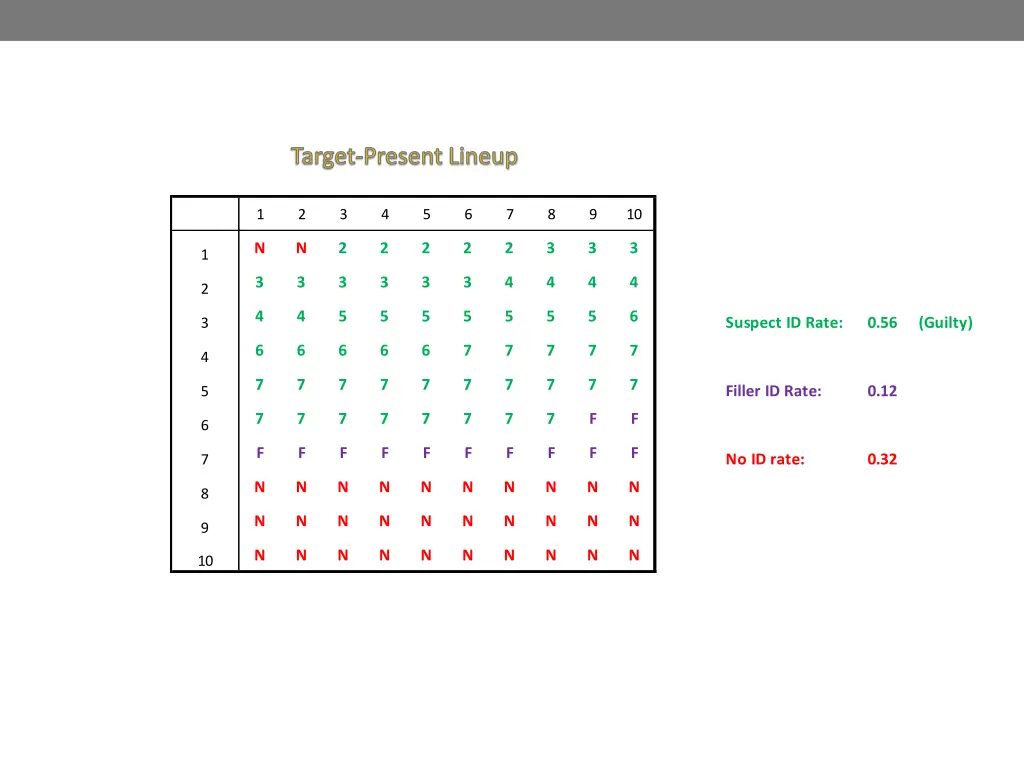 target present lineup 3